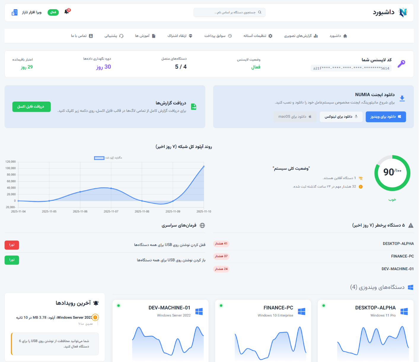نمای داشبورد نومیا